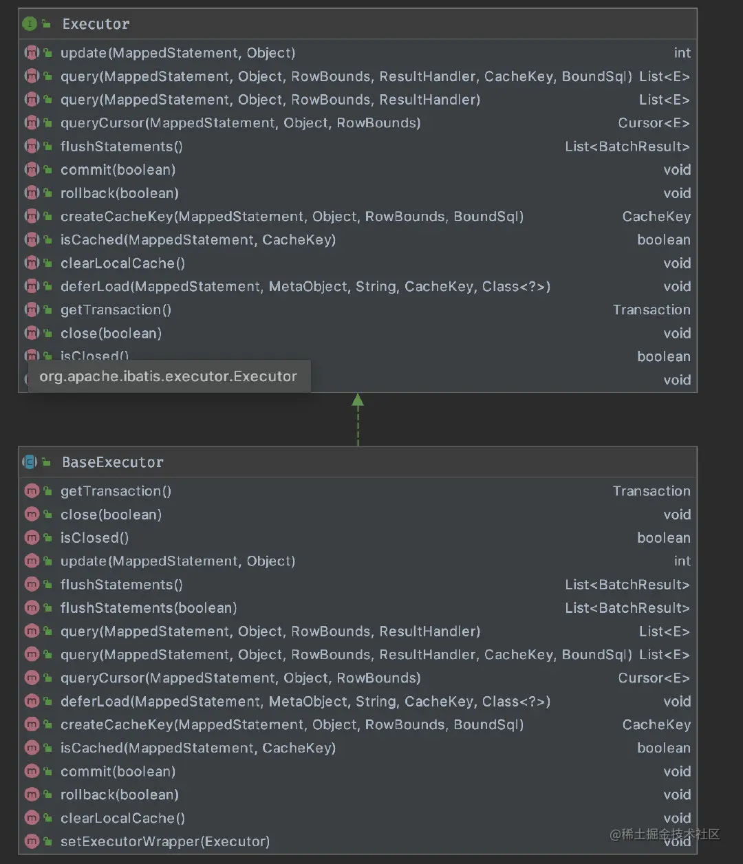微信公众号:CoderLi