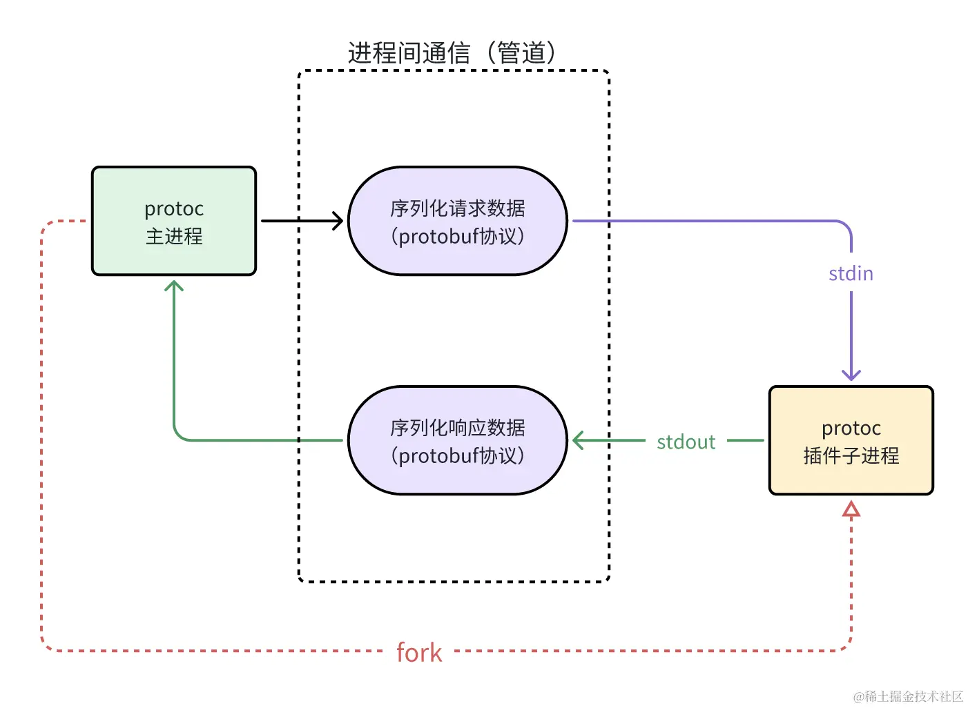 插件工作原理图