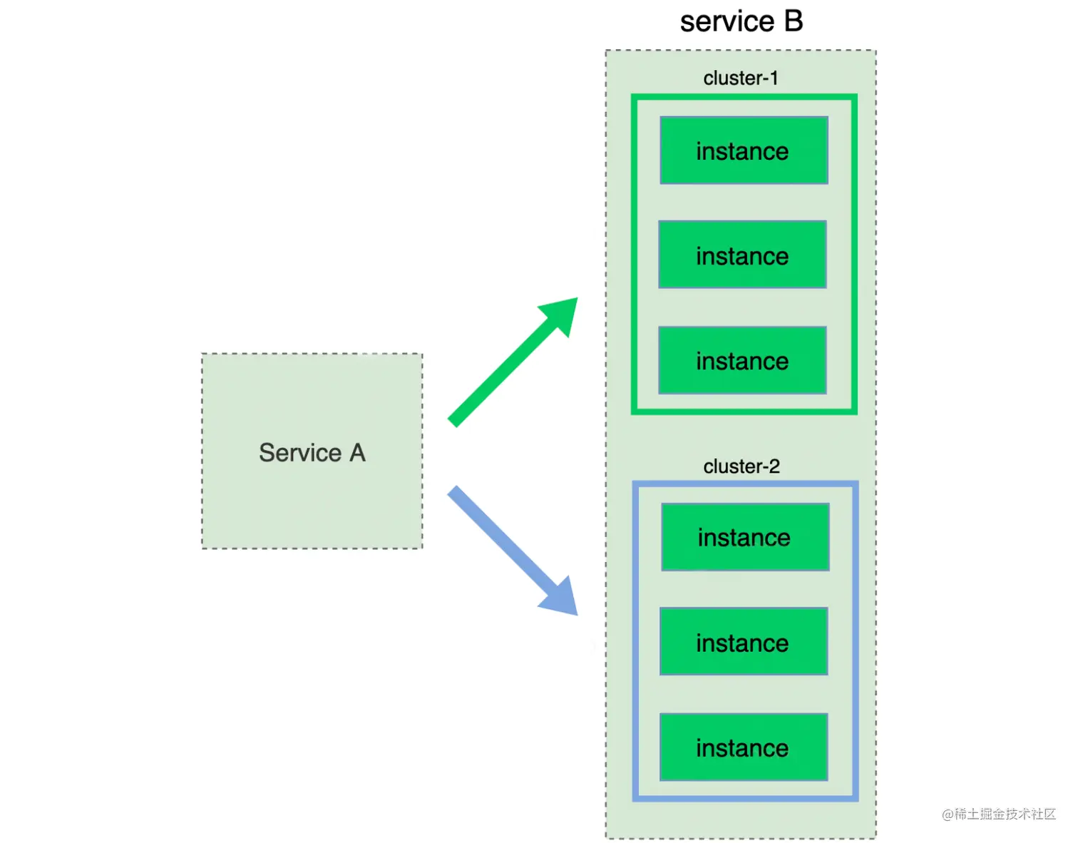 截屏2023-02-04 10.46.34.png