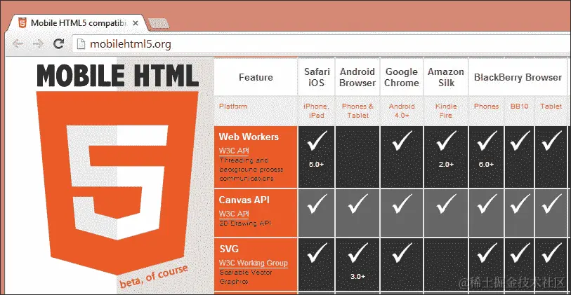 MobileHTML5.org