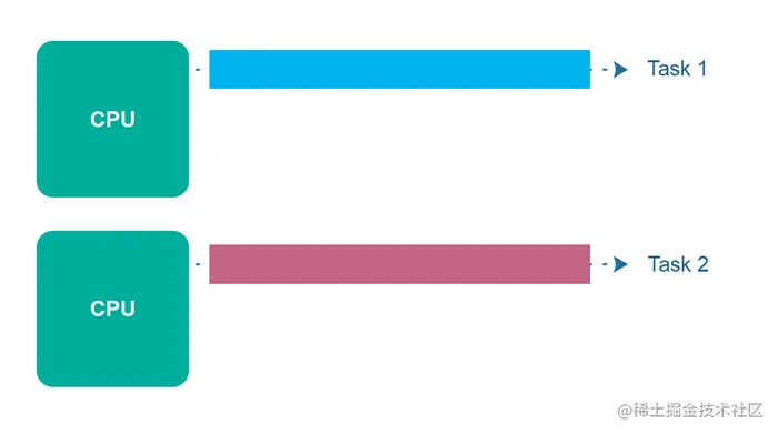 01-Concurrency-vs-Parallelism#concurrency-vs-parallelism-2.png