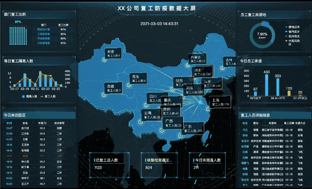 拯救IT人的报表神器来了，不用写代码，还免费