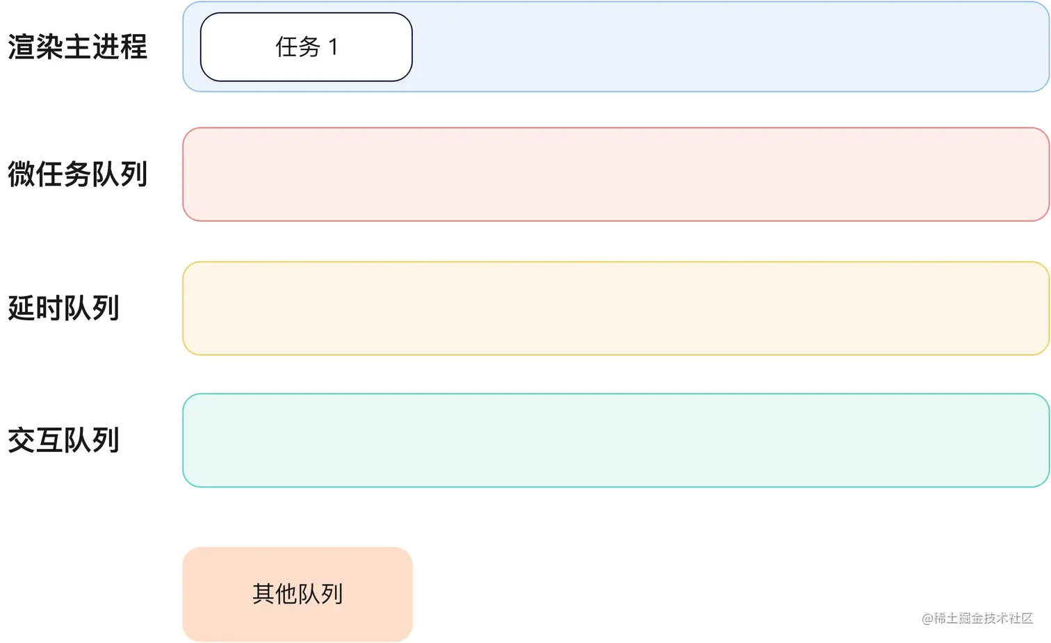 事件循环