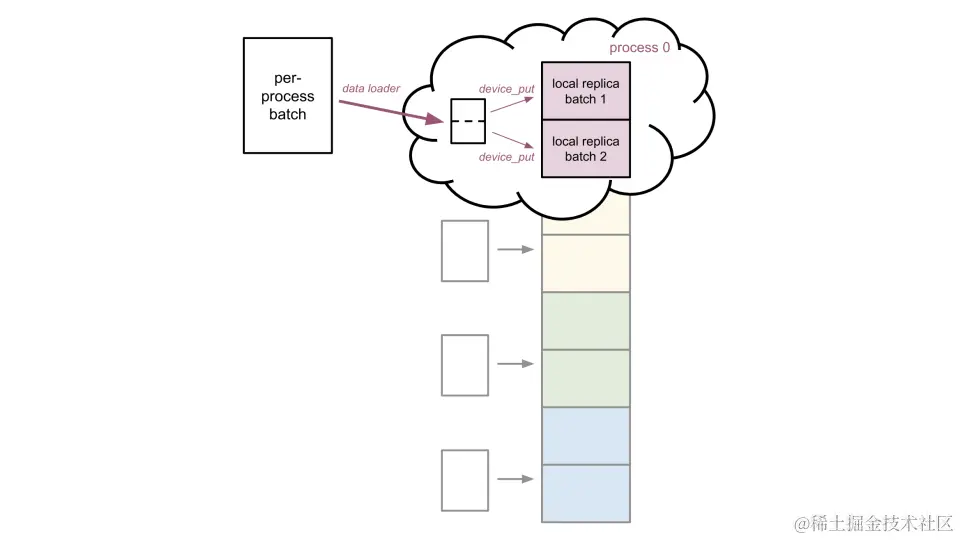 数据并行处理 - 示例 4