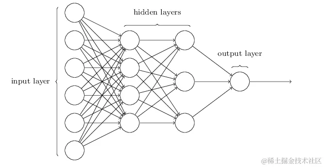 深度学习参数优化和训练技巧总结