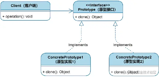 image-20220702084500197