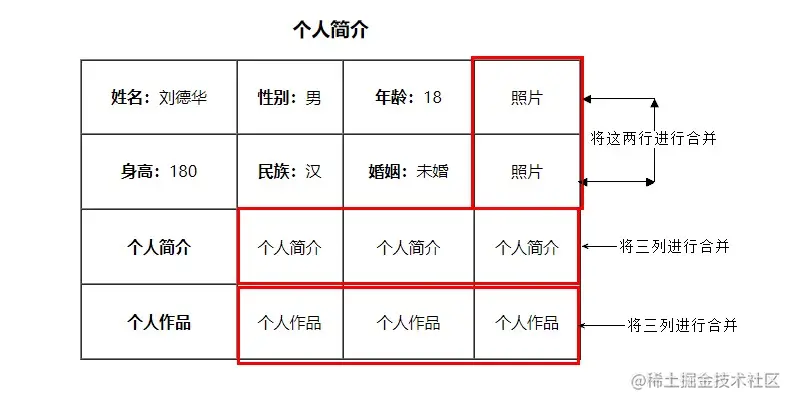 08table合并单元格