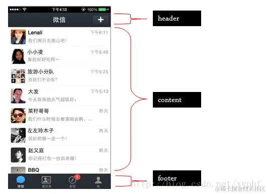 微信布局之ionic
