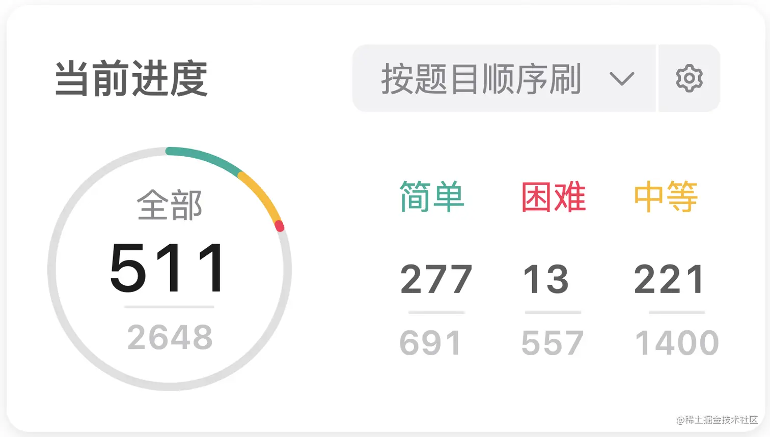 刷题进度 - LeetCode：511 / 2648 、《剑指offer》：66 / 66 