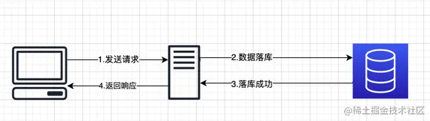 image-20200628214856018