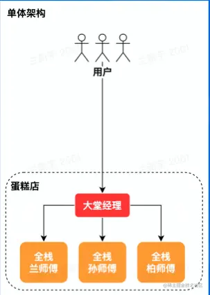 image-20220715101346349
