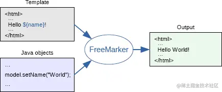 freemarker-overview.png