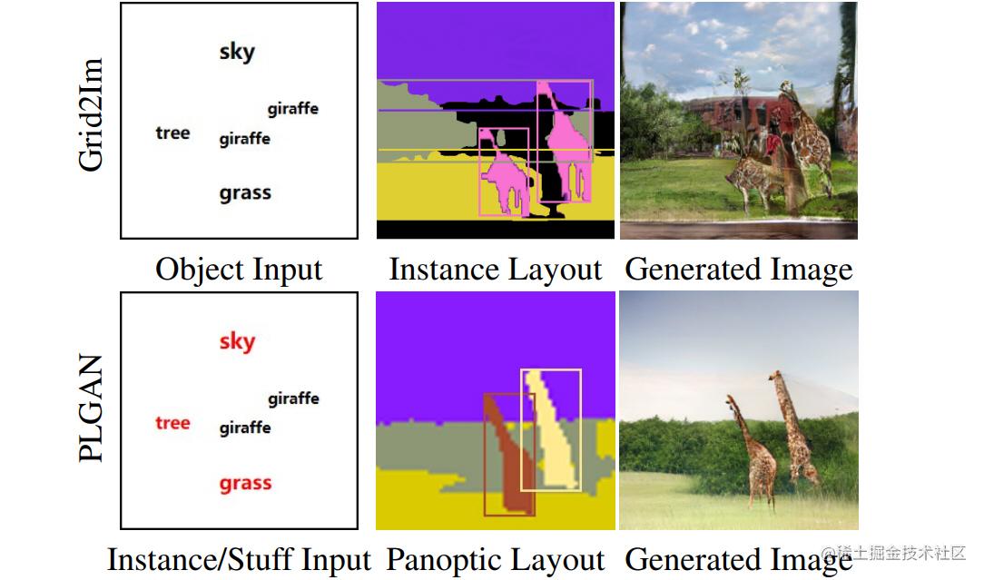 Figure 1. Scene-to-image synthesis by Grid2Im [1] vs. PLGAN