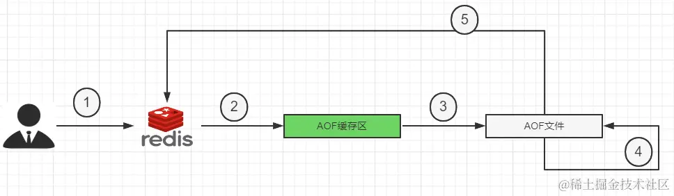 aof工作流程.png