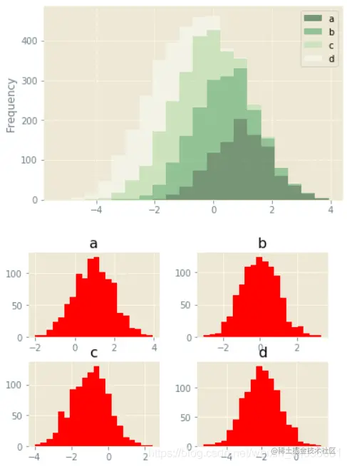 [外链图片转存失败,源站可能有防盗链机制,建议将图片保存下来直接上传(img-HfZvH0JM-1592114647296)(assets/37.png)]
