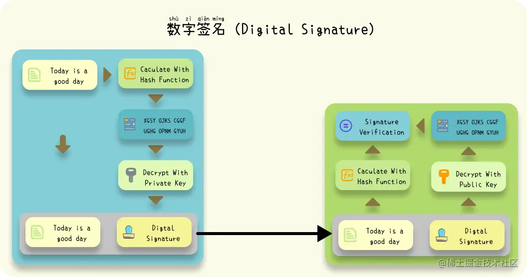 digital_signature