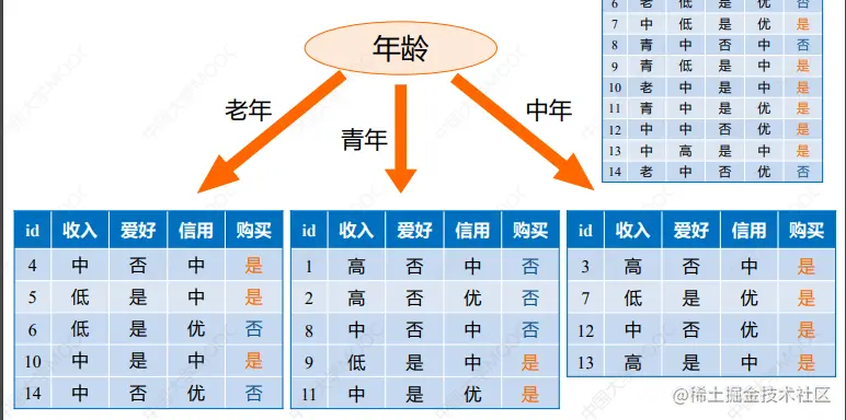 image-20220609165239572