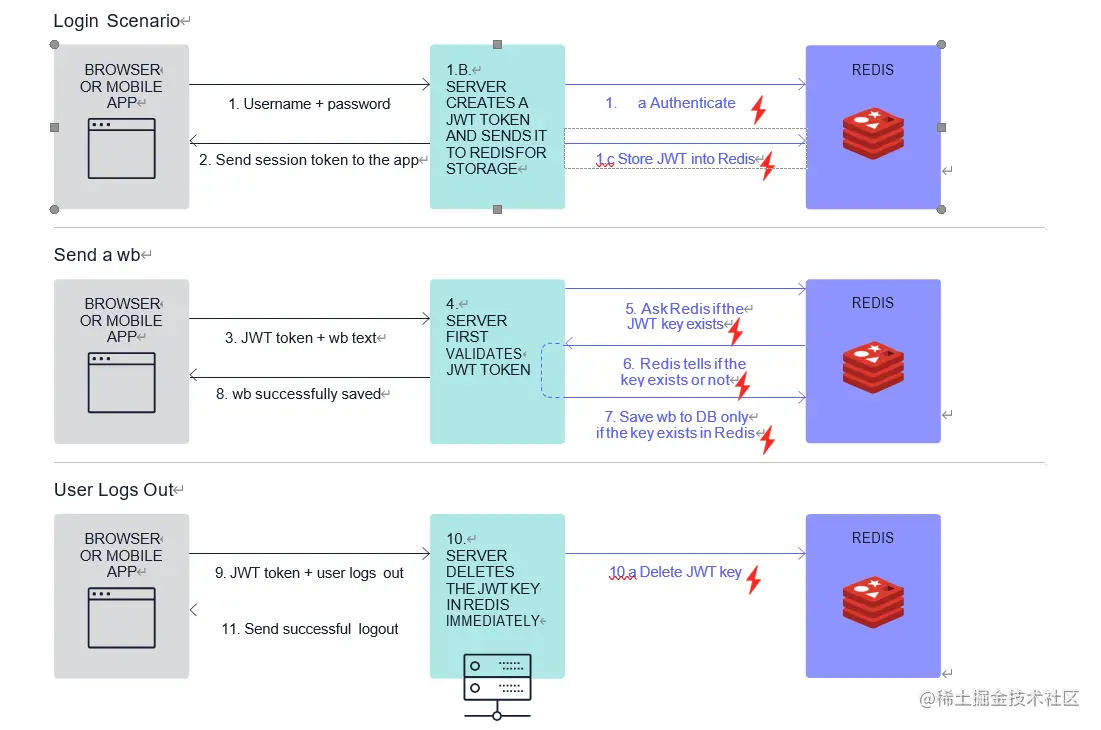 8-redis.png