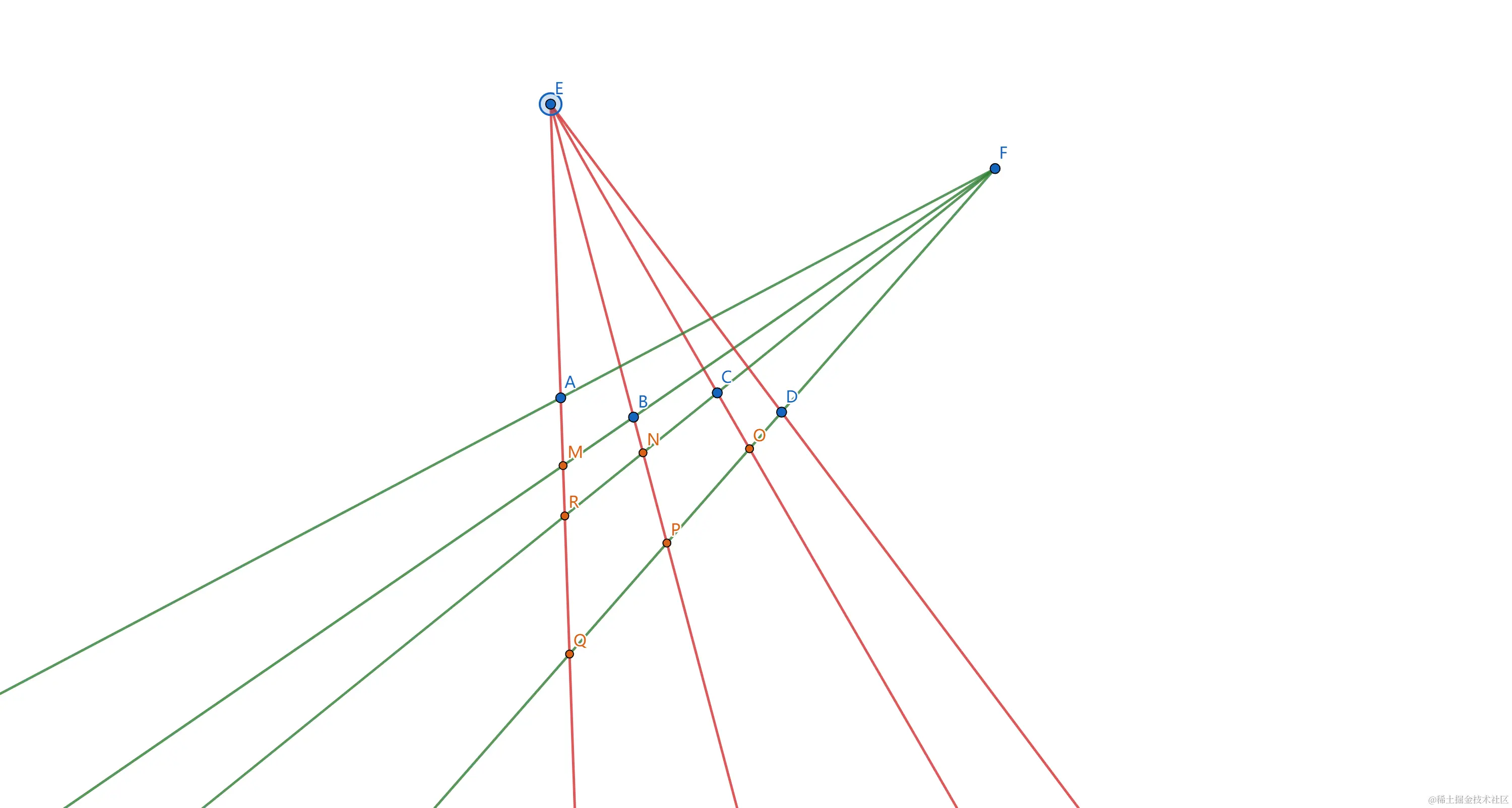图1. Solution of Problem 1
