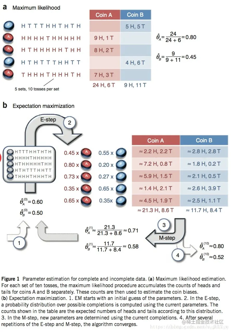 {% asset_img 4.jpg %}