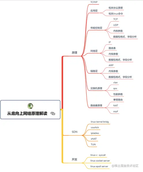 阿里的架构师一致好评！Java界首版架构师全栈“成长笔记”开源