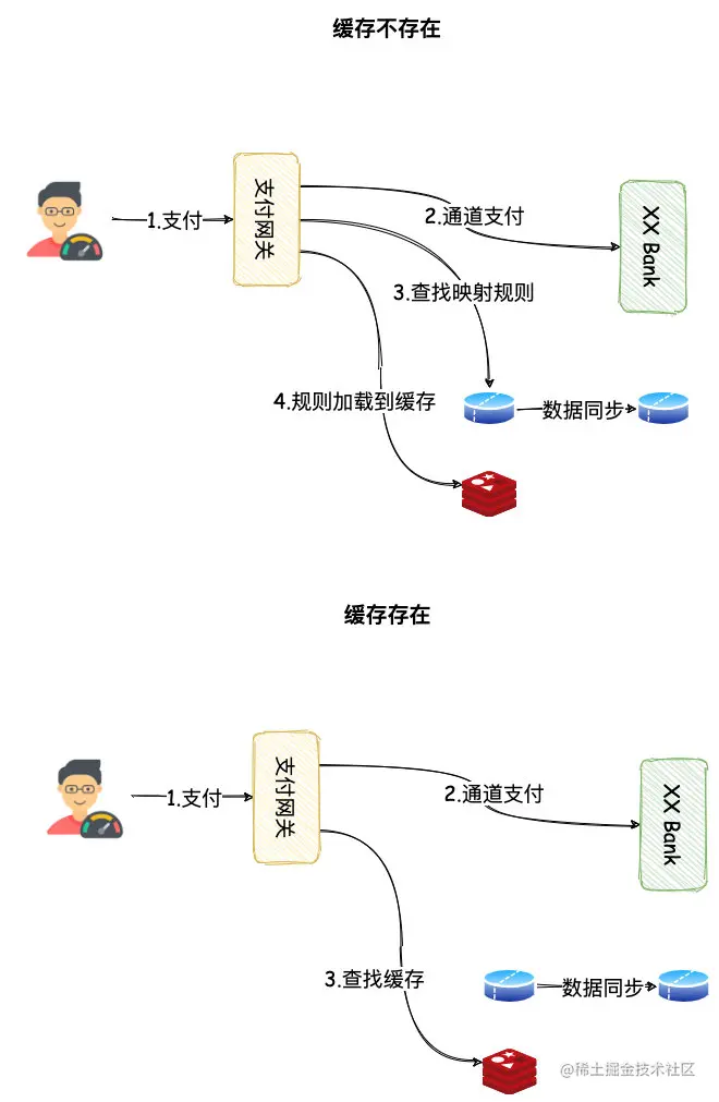 数据库读写分离-用户操作