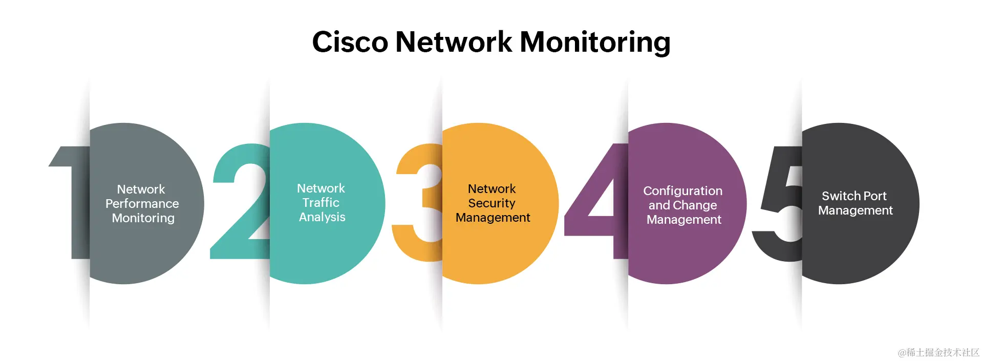 思科监控工具 - ManageEngine OpManager