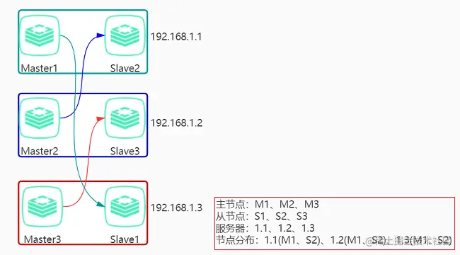 分布图