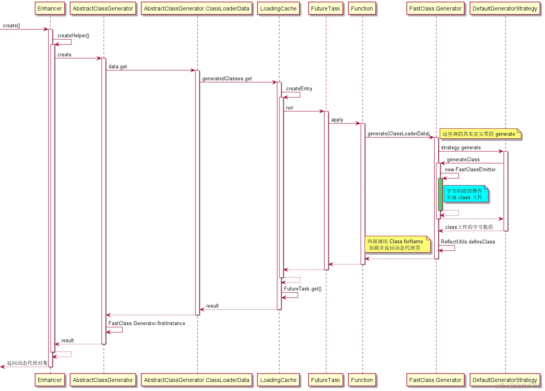 SequenceDiagram-Enhancer#create.png