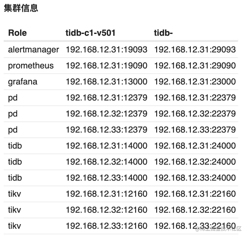 使用Prometheus+Grafana打造TiD