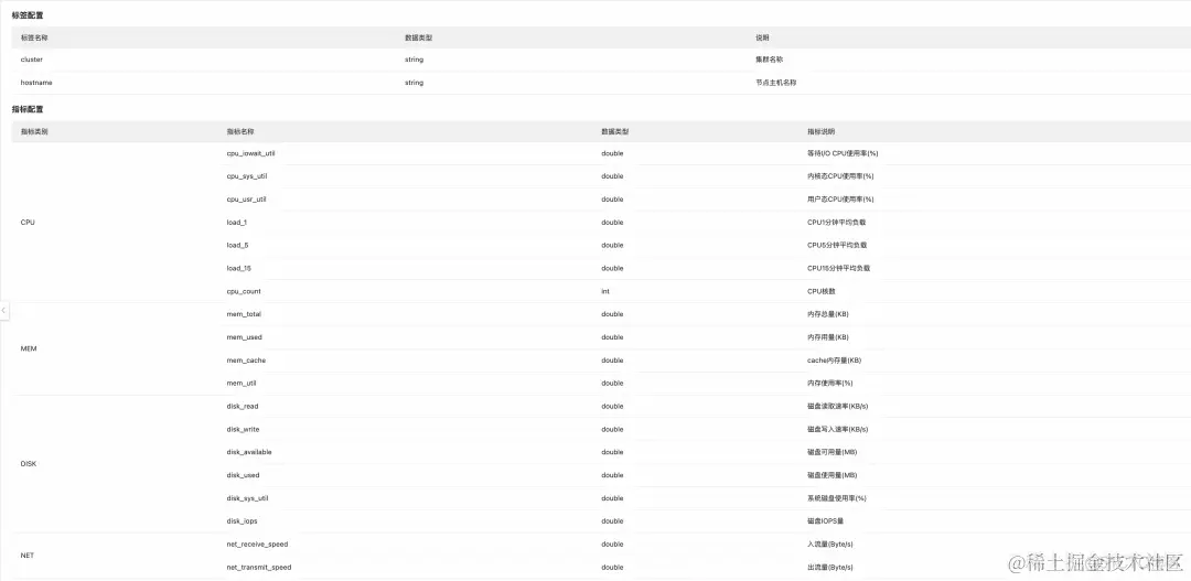 SREWorks 数智服务尝鲜，你的数据准备好了吗？_运维_10