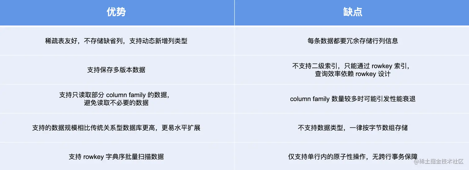 image-20220806134733992