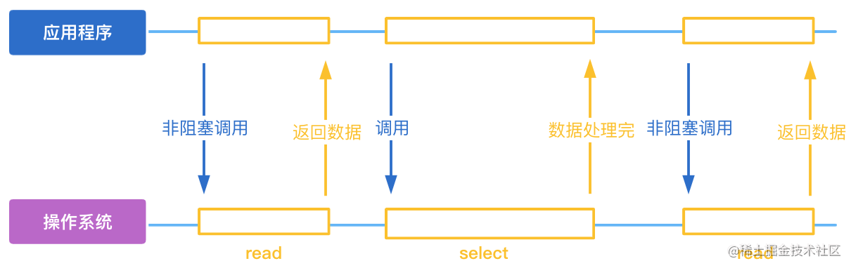 nginx前端还是后端_()知识_https://bianchenghao6.com/blog_前端_第6张