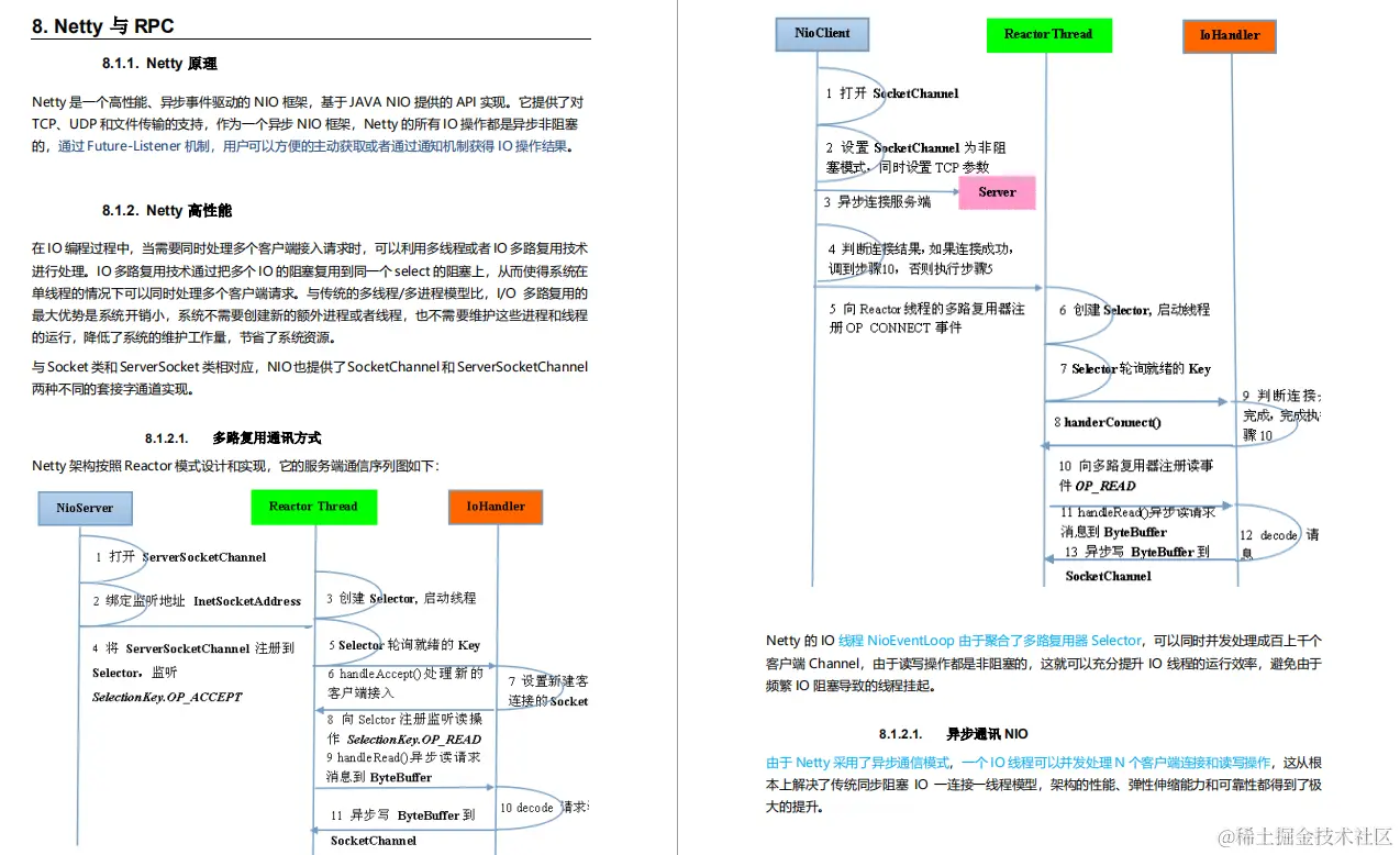 硬核！阿里自爆虐心万字面试手册，Github上获赞89.7K