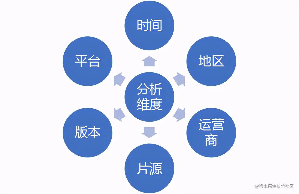 听见用户的声音，爱奇艺全渠道用户反馈分析的探索与实践