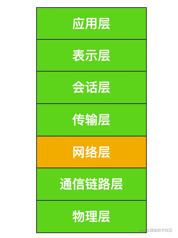 路由器你竟然是这样的…