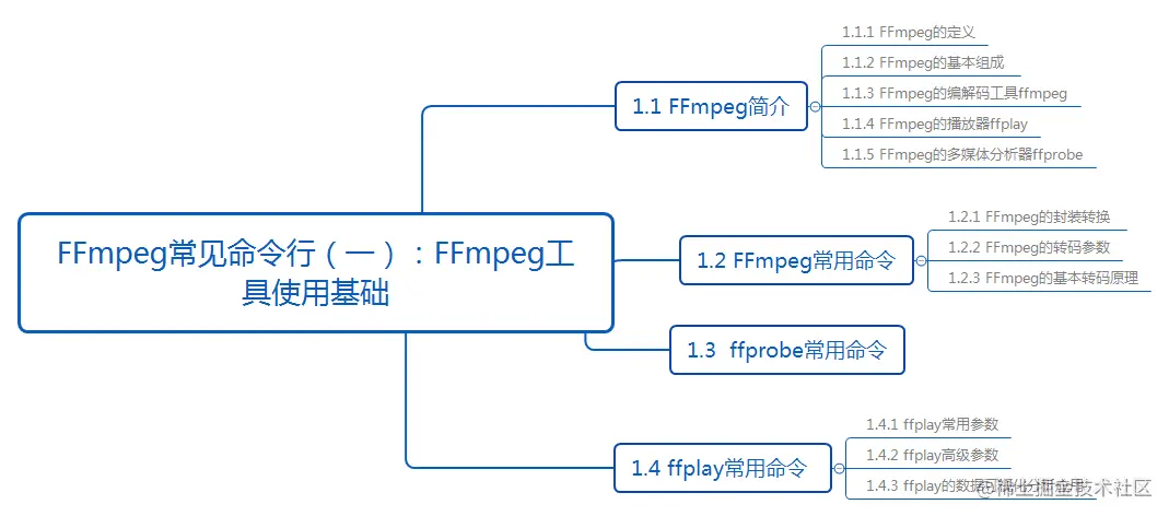 FFmpeg常见命令行（一）：FFmpeg工具使用基础.png