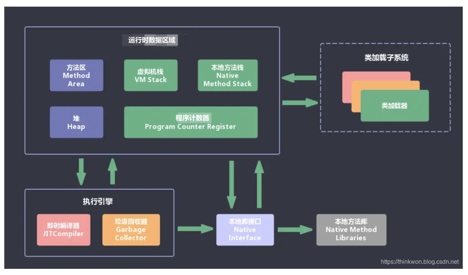 别逛了，送你一份2023年Java核心篇JVM（虚拟机）面试题整理