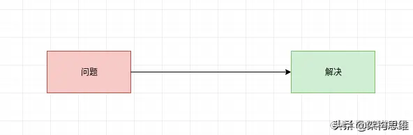 当我们说面向XX编程时，我们实际在说什么？