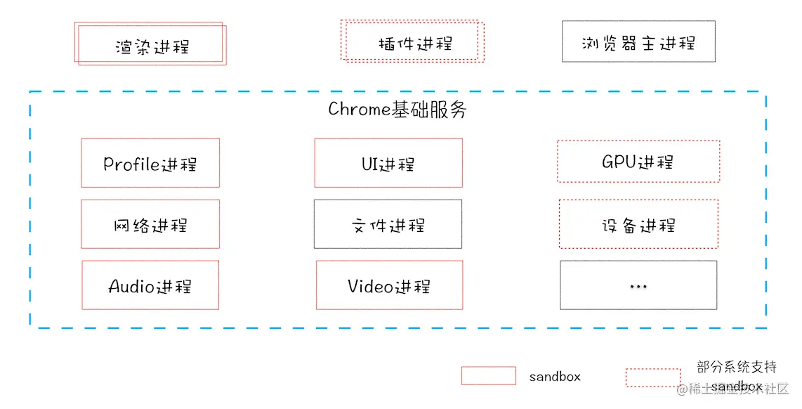 从输入URL到页面展示完整流程示意图