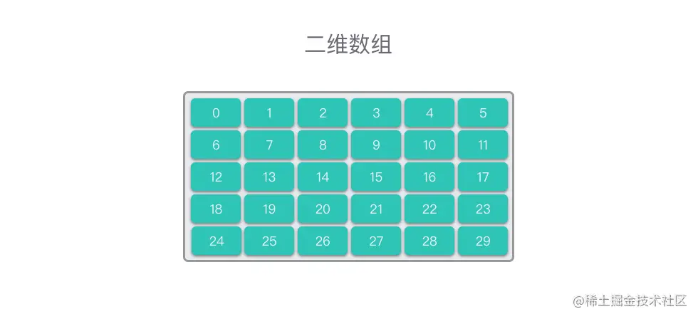 二维数组