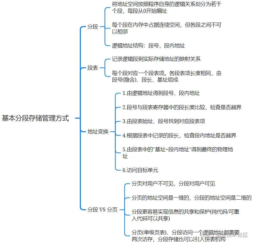 image-20220105173111145