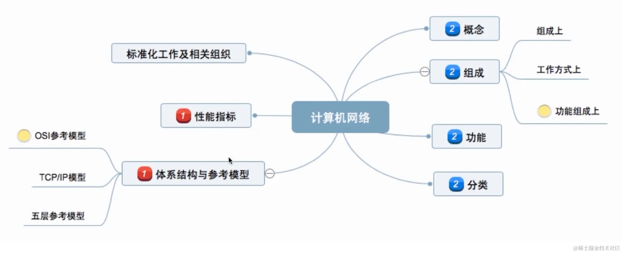 截屏2022-01-19 下午3.44.26