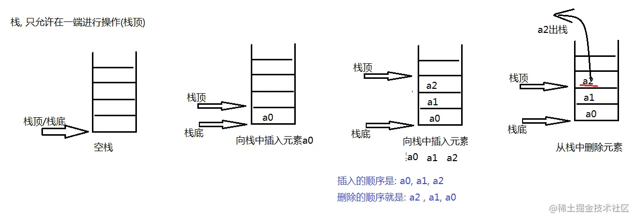 Java栈的特点与栈的抽象数据类型Java栈的特点与栈的抽