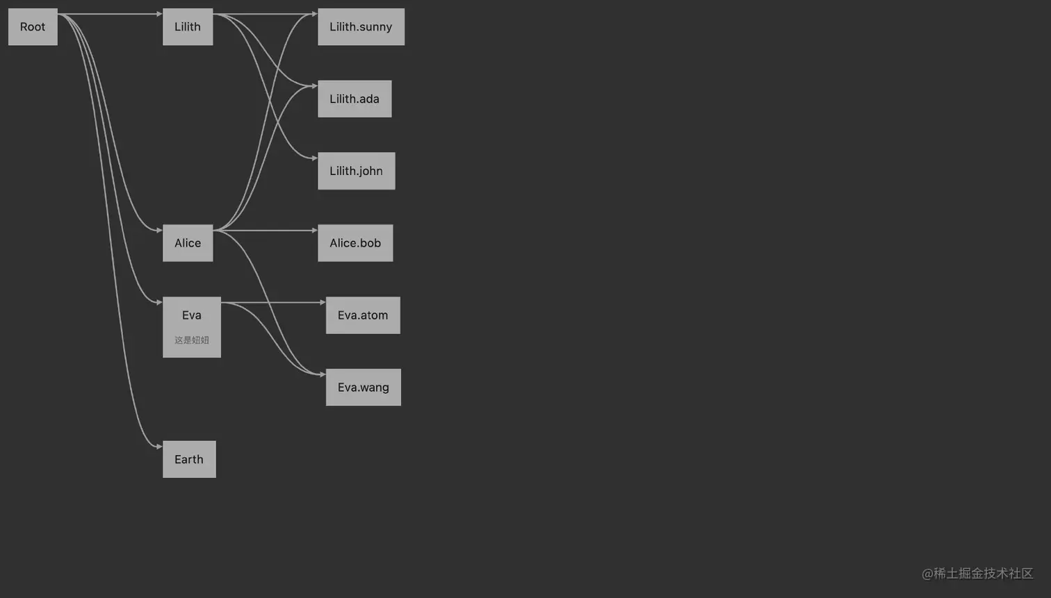 image-20211207143552114