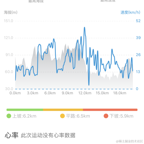 于2023-03-25 10:30发布的图片