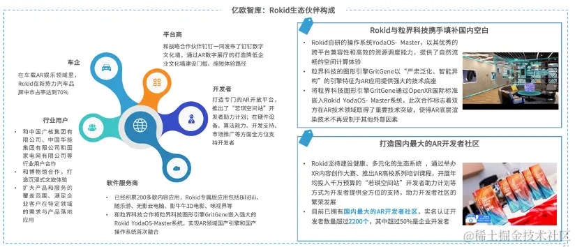 亿欧智库发布《2024年中国AR产业发展洞察研究》｜报告解读