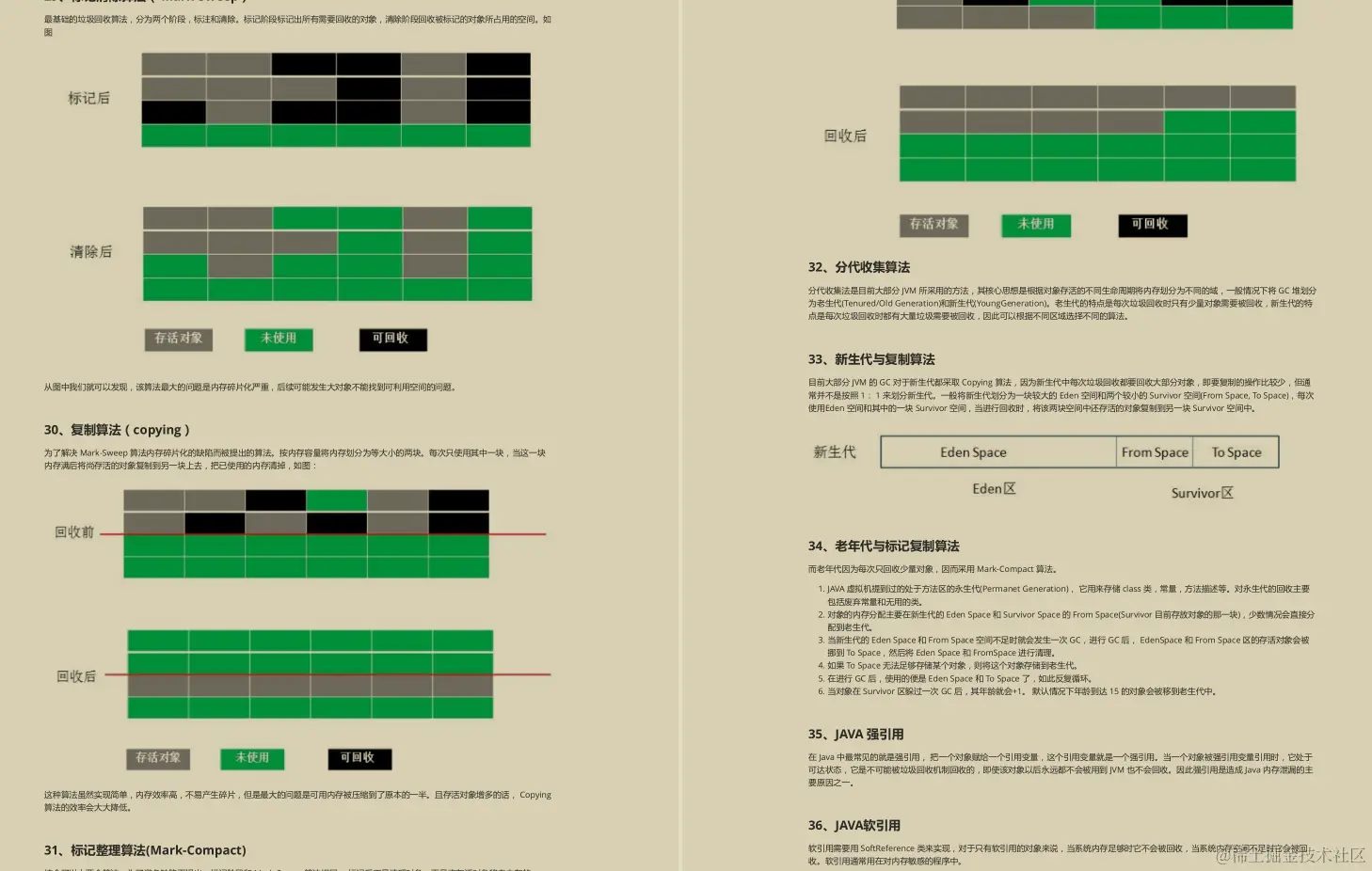 阿里被转载上100W次的Java面试题教程！已助我拿下9家大厂offer