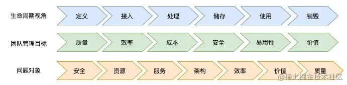 图16 指标体系多视角建设思路