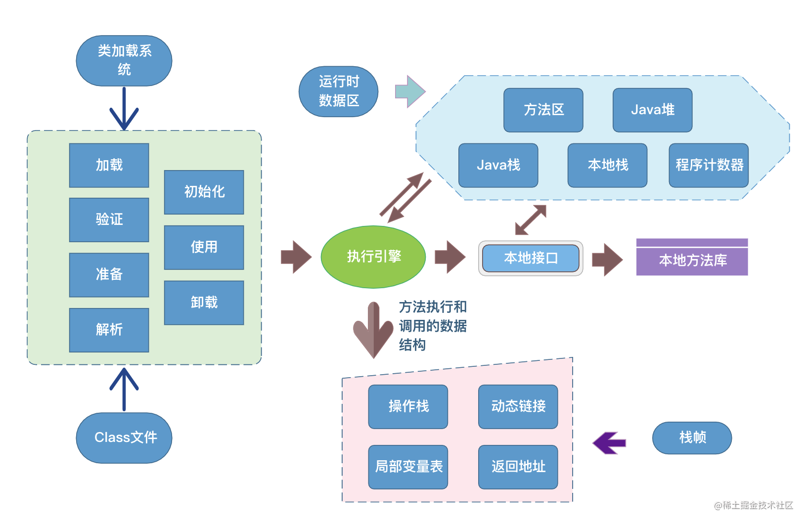 Overcoming Anxiety - Illustrating the JVM memory model and JVM ...